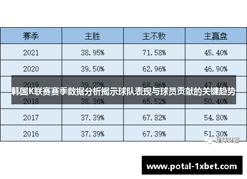 韩国K联赛赛季数据分析揭示球队表现与球员贡献的关键趋势